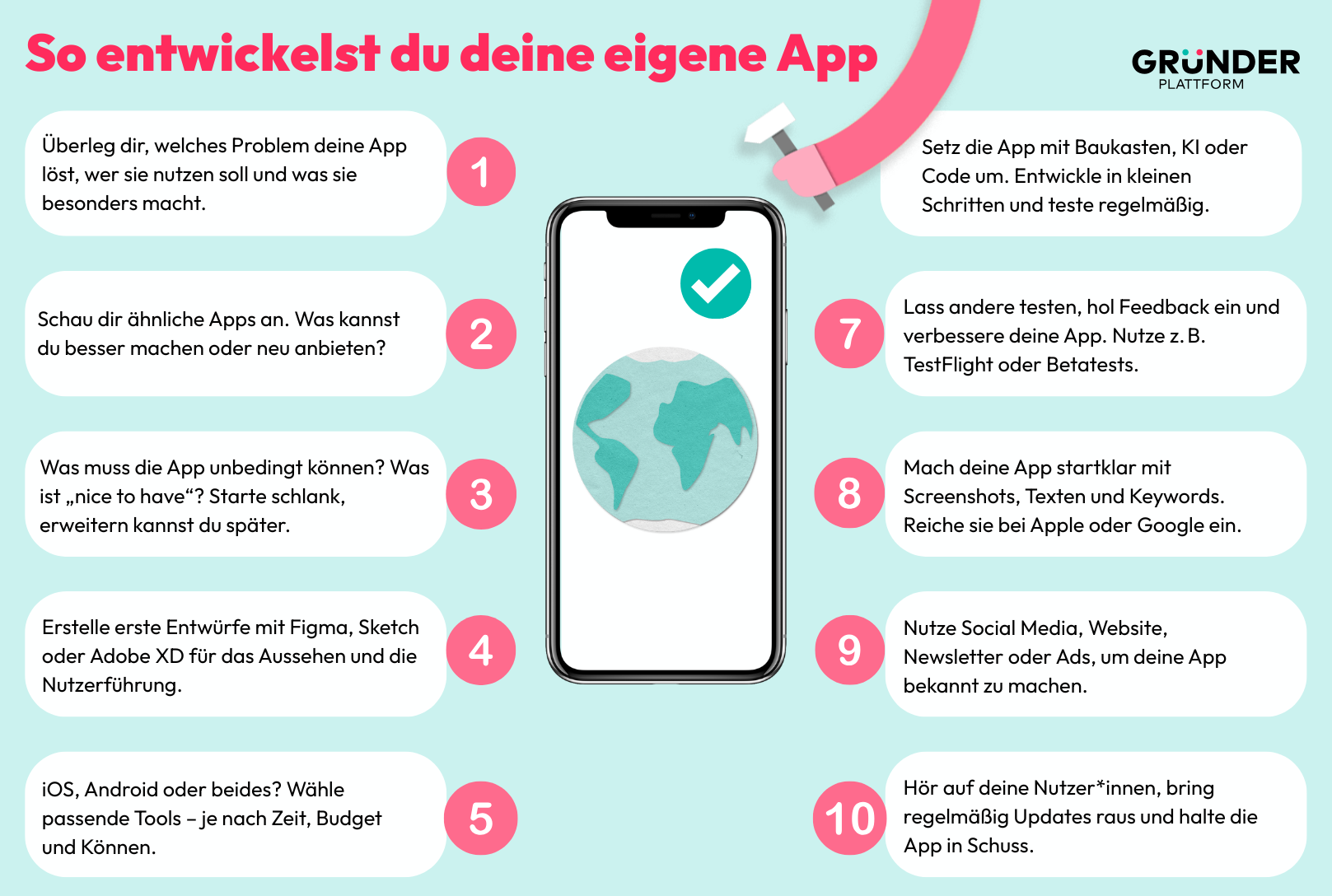 Eine Grafik zeigt die verschiedenen Schritte zur Entwicklung einer eigenen App.