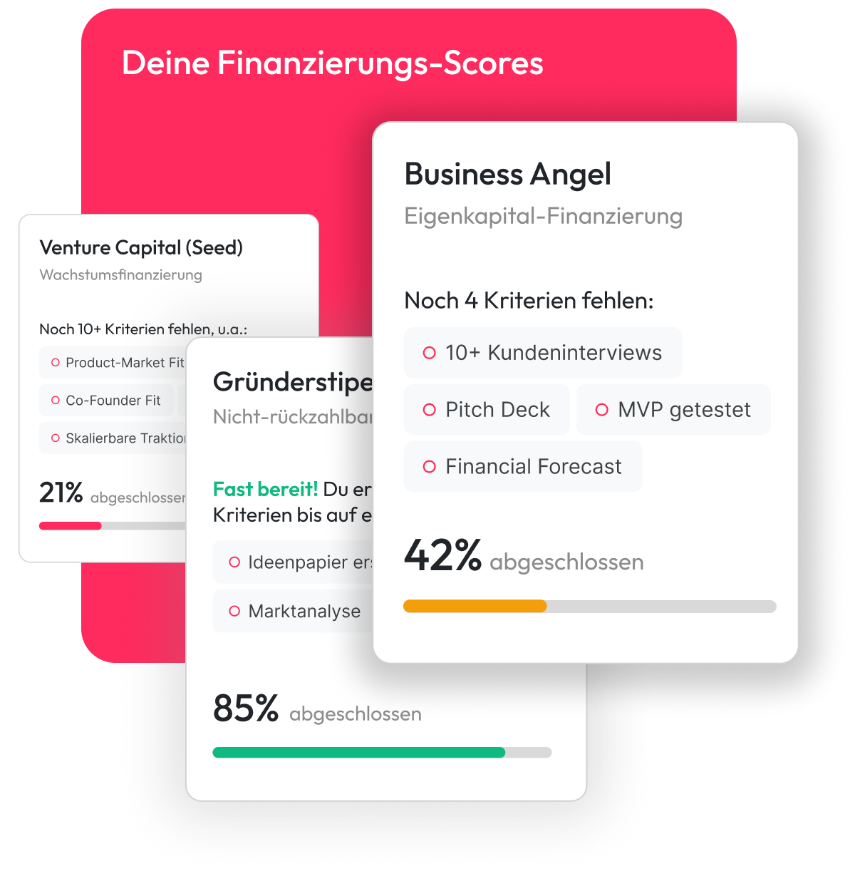 Eine Illustration zeigt die Funding Ready Finanzierungsarten.