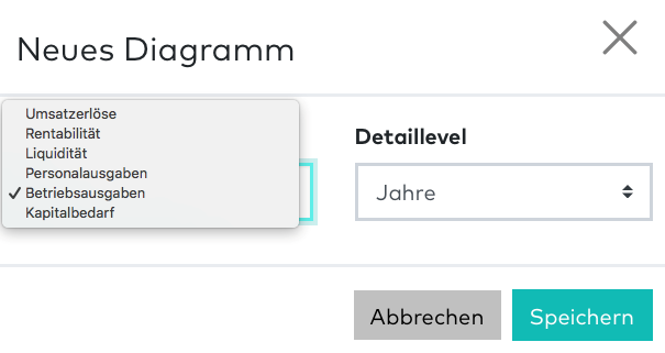 Screenshot Diagramm Businessplan