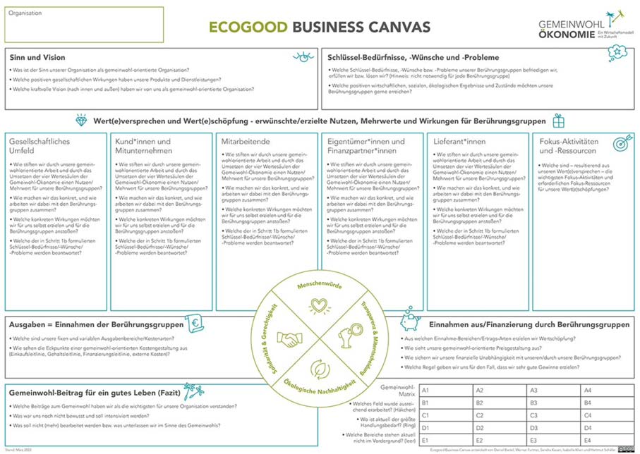 ecogood business model canvas