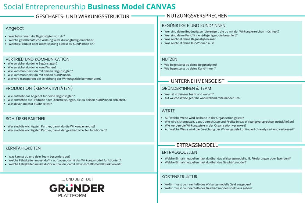 Geschaeftsmodell Canvas Social Enterprises