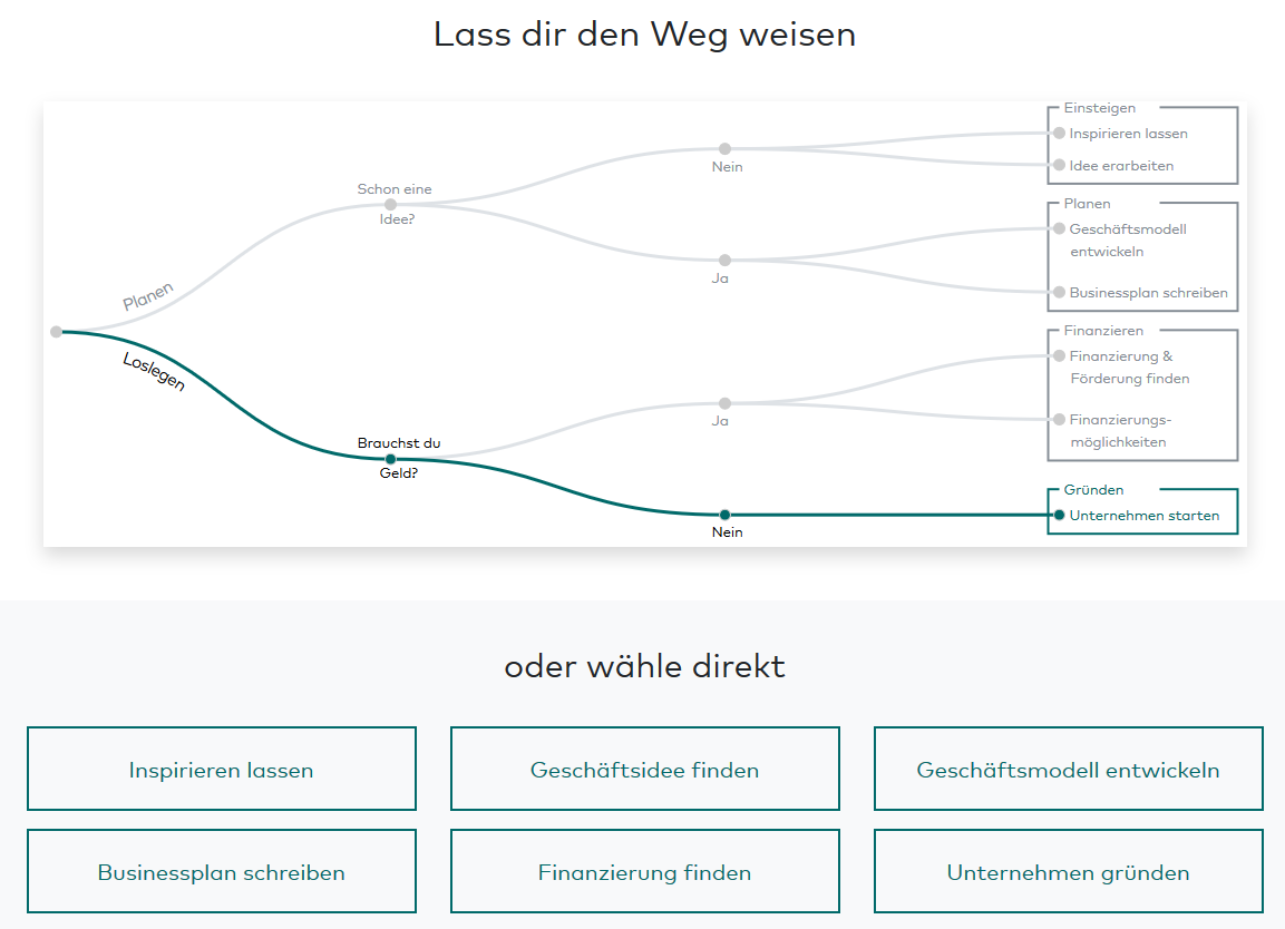 Screenshot Wegweiser Einstieg